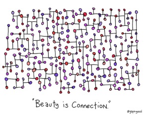 beauty is conenction gapingvoid